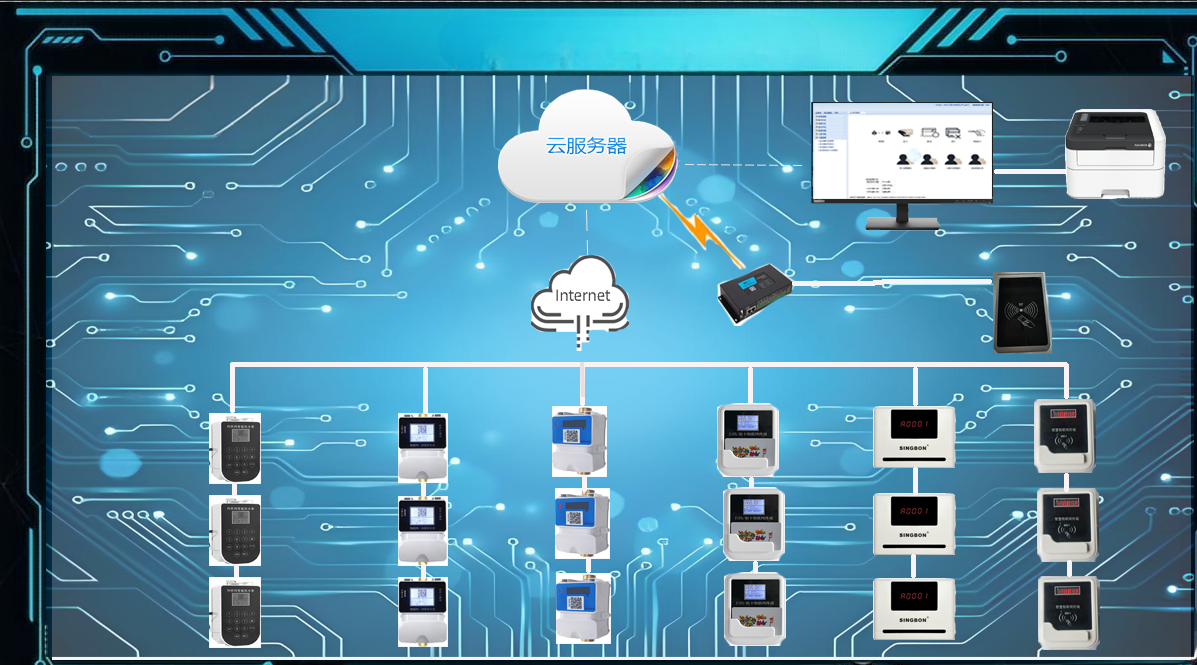 1749375149347471.png 4G水控機(jī)拓?fù)鋱D.png